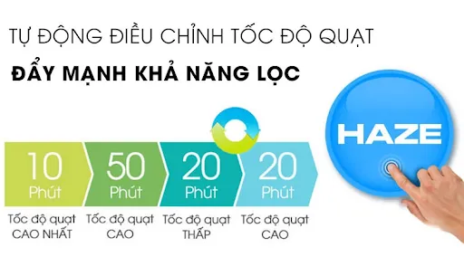 MÁY LỌC KHÔNG KHÍ SHARP FP-J80EV-H 48W 9 MÁY LỌC KHÔNG KHÍ SHARP FP-J80EV-H 48W