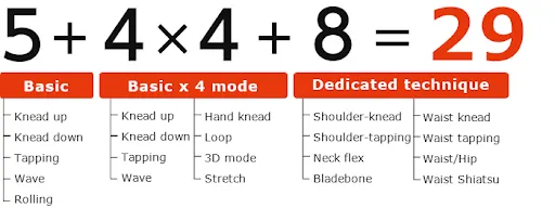 GHẾ MASSAGE FUJIIRYOKI EC3900