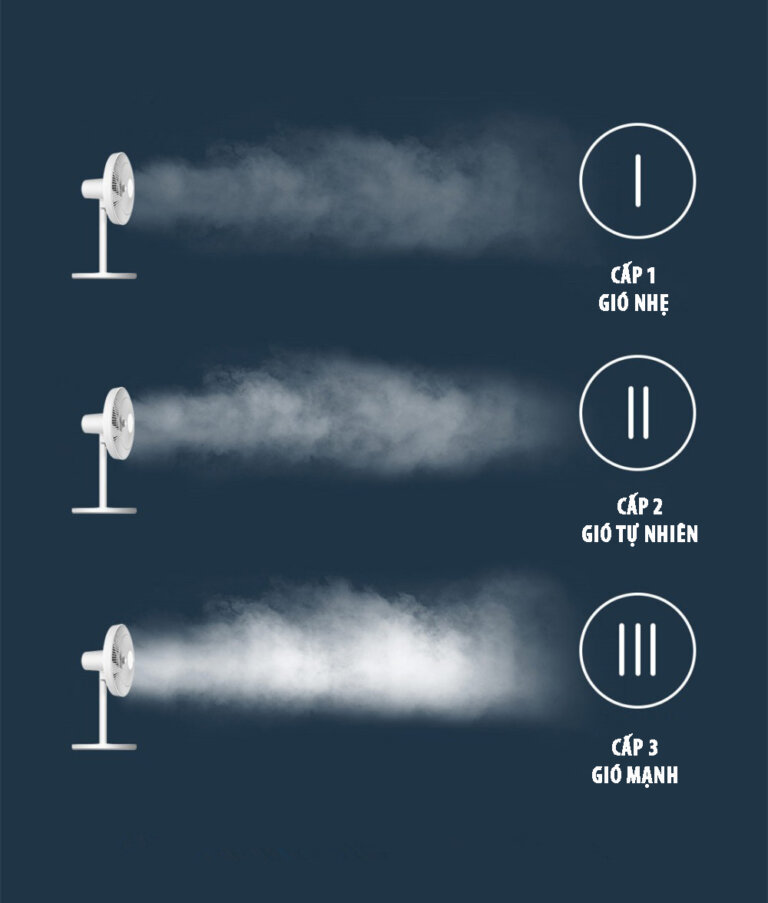 Quạt thông minh Xiaomi Standing Fan 2 Lite 4 Quat thong minh Xiaomi Standing Fan 2 Lite 4
