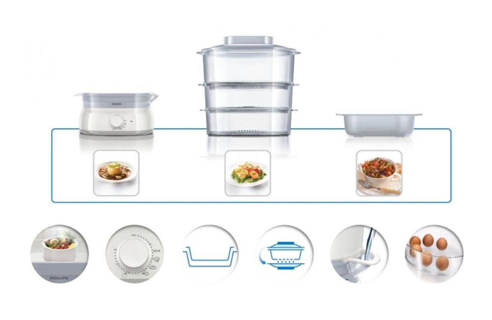 Xác định nhu cầu sử dụng để chọn dung tích và tính năng nồi hấp điện phù hợp