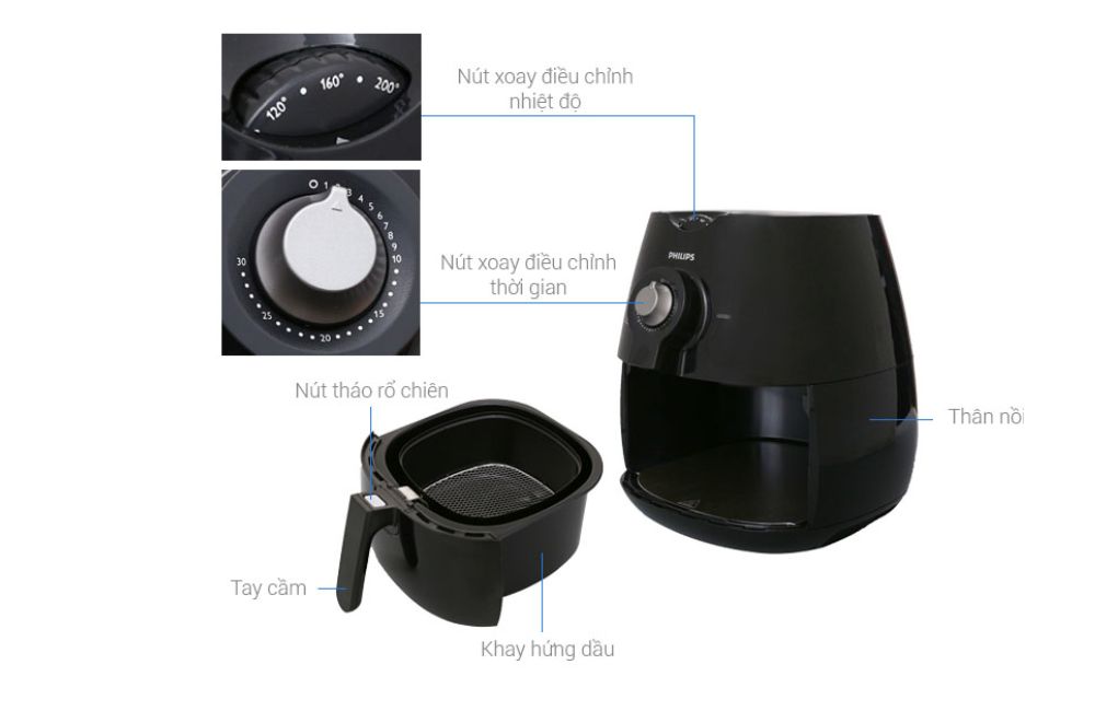 Cấu tạo của nồi chiên Philips HD9220